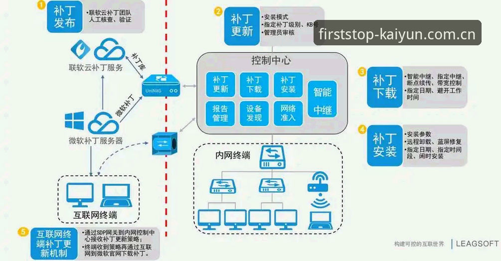 开云开户平台中国注册通道v2.3.0全链路实测：多端同步方案深度分析